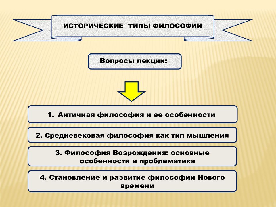 Основные исторические типы философии