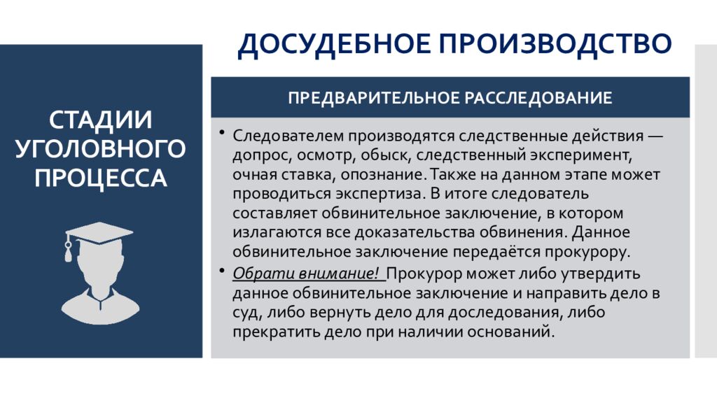 СТАДИИ УГОЛОВНОГО ПРОЦЕССА