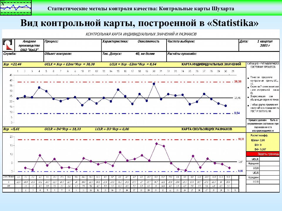 Контрольная карта. Статистические методы контроля качества контрольная карта. Контрольные карты Шухарта (ИСО 8258),. Карты Шухарта Внутрилабораторный. Метод контрольных карт Шухарта.