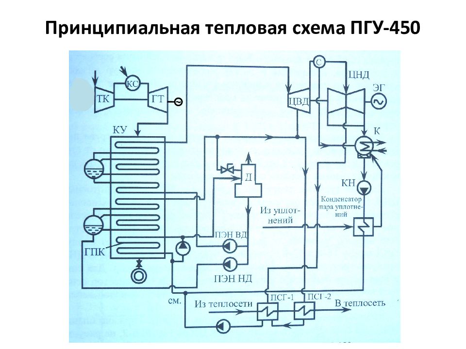 Принципиальная тепловая схема пгу с двухконтурным ку