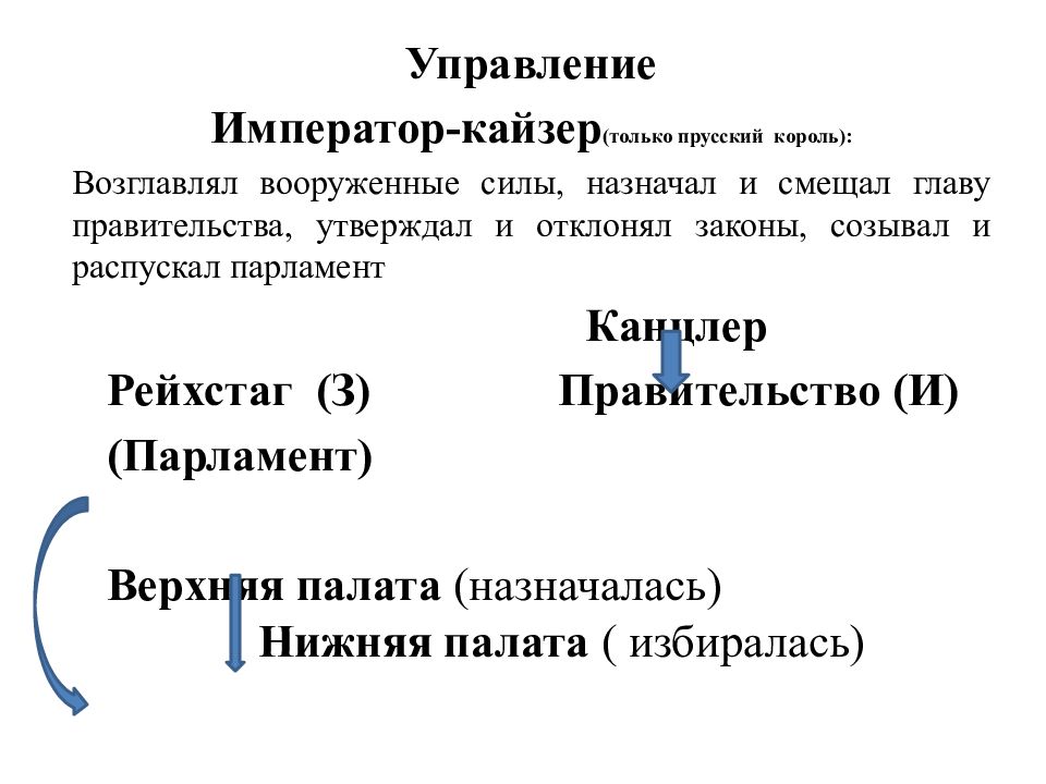 Презентация германская империя борьба за место под солнцем