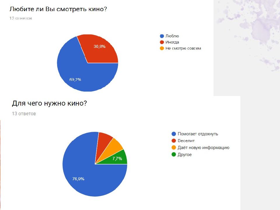 Влияние кино на человека проект