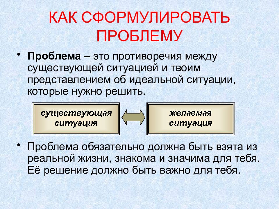 Сформулированная проблема которую нужно решить в процессе выполнения проекта