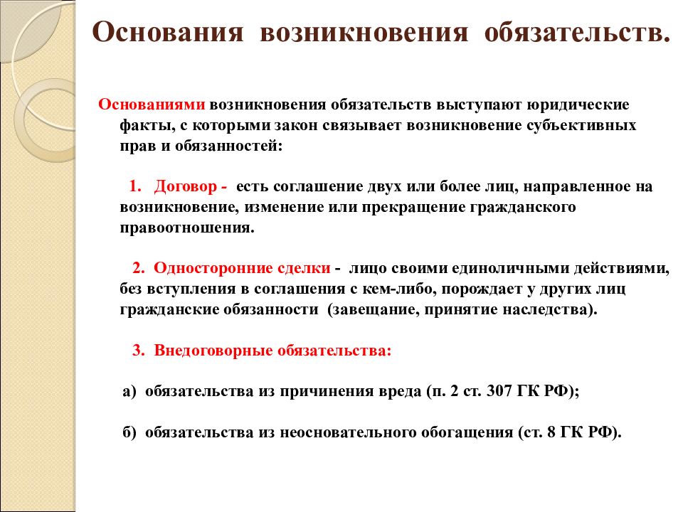 Основания прекращения обязательств презентация