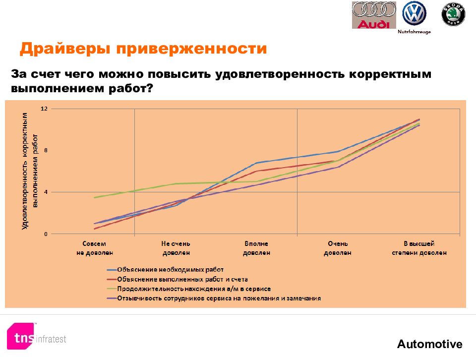 исследование удовлетворенности клиентов. задачи исследования потребителей. показатели удовлетворенности клиентов. исследование удовлетворенности клиентов. исследование удовлетворенности клиентов.