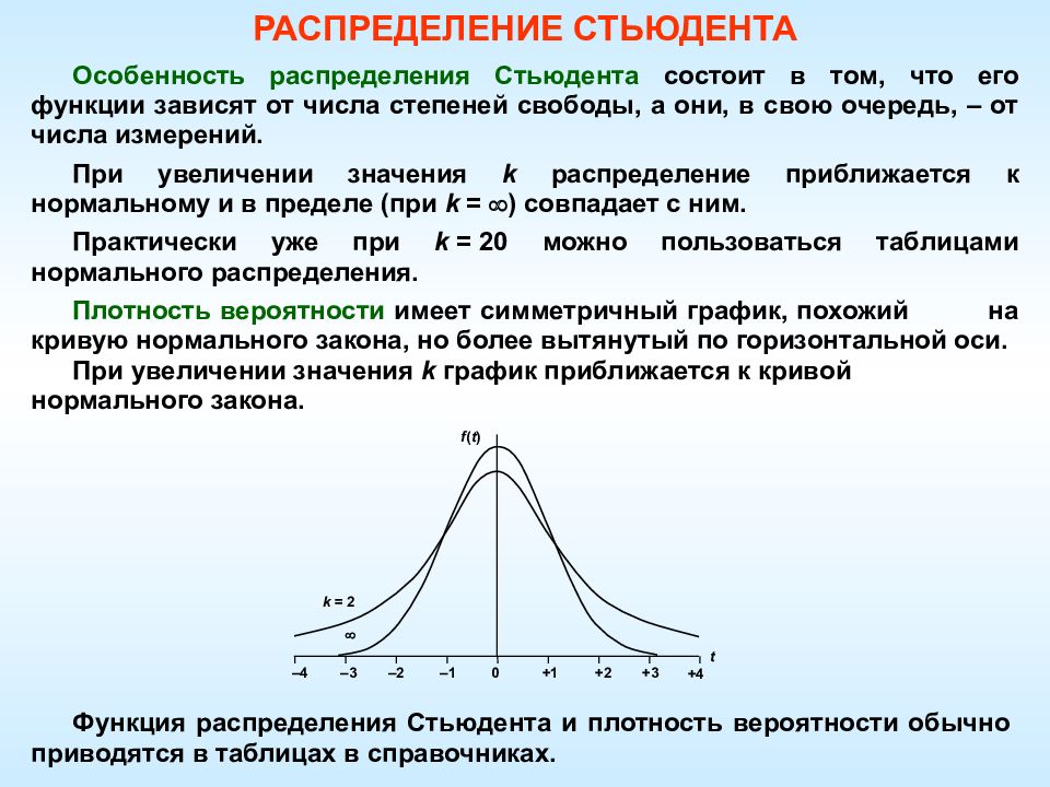 Особенности распределения. Распределение Стьюдента график. Нормальное распределение Стьюдента. Двустороннее распределение Стьюдента. Одностороннее и двустороннее распределение Стьюдента.