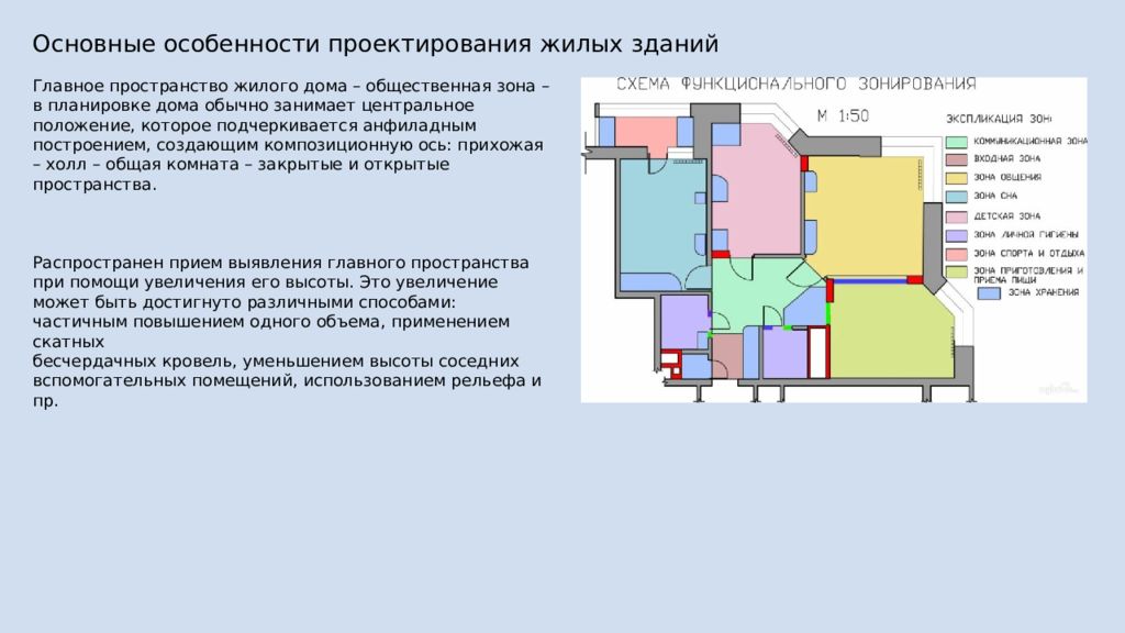 Характеристика проектирования