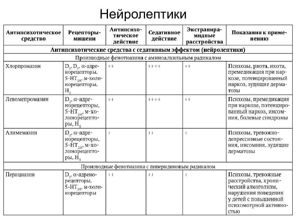 Нейролептики Как Купить Без Рецептов