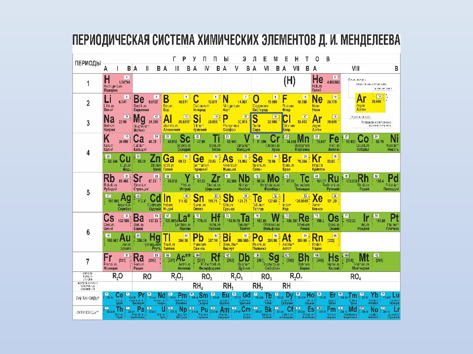 Химическому элементу 2 го периода va группы соответствует схема