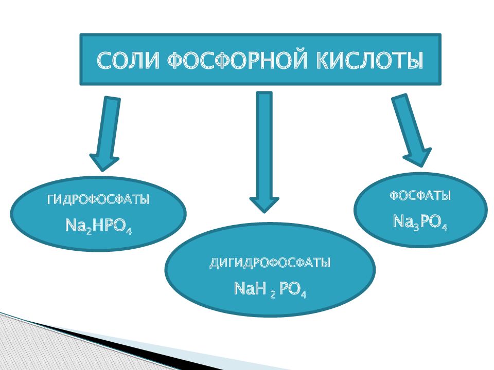 Применение кислот соли. Соли фосфора. Соли фосфорной кислоты. Соли дифосфорной кислоты. Кислые соли фосфора.