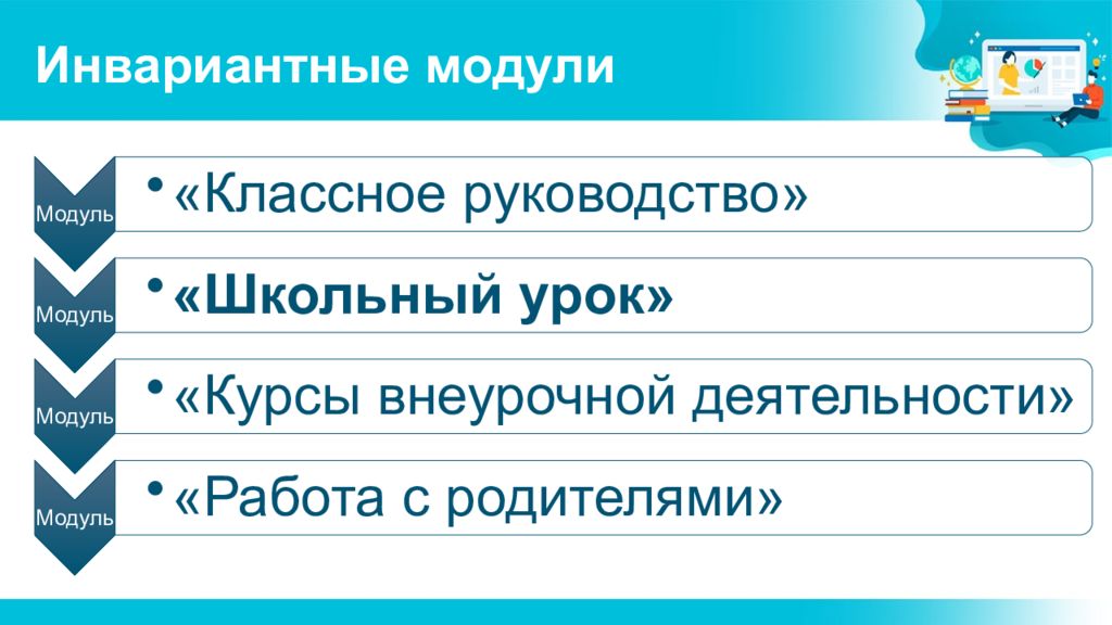 Инвариантные модули труд. Модуль школьный урок. Модуль школьный урок в программе воспитания. Вариативные и инвариантные модули программы воспитания. Школьный урок в программе воспитания школы модуль.