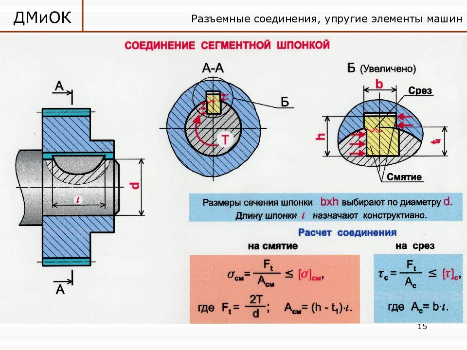 Срез техническая механика презентация