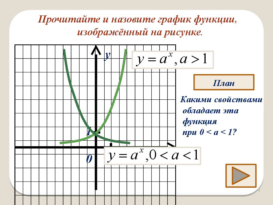 График какой функции изображен на рисунке при каких значениях x эта функция возрастает убывает