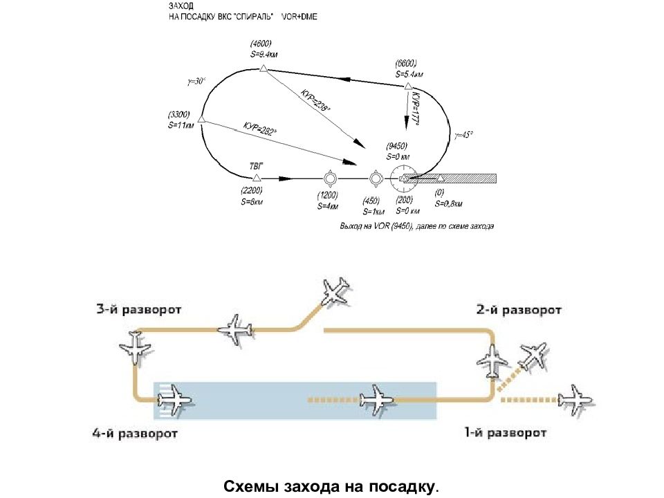 Схемы захода внуково