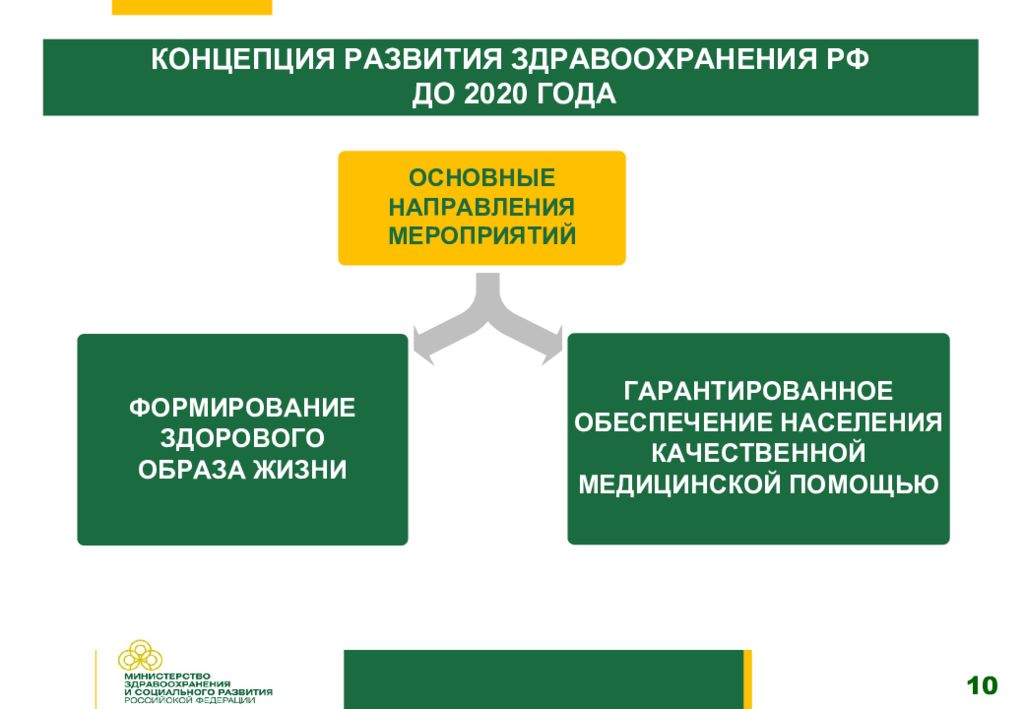 Программа развития здравоохранения до 2025 года презентация