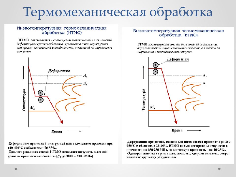 Термомеханическая обработка презентация