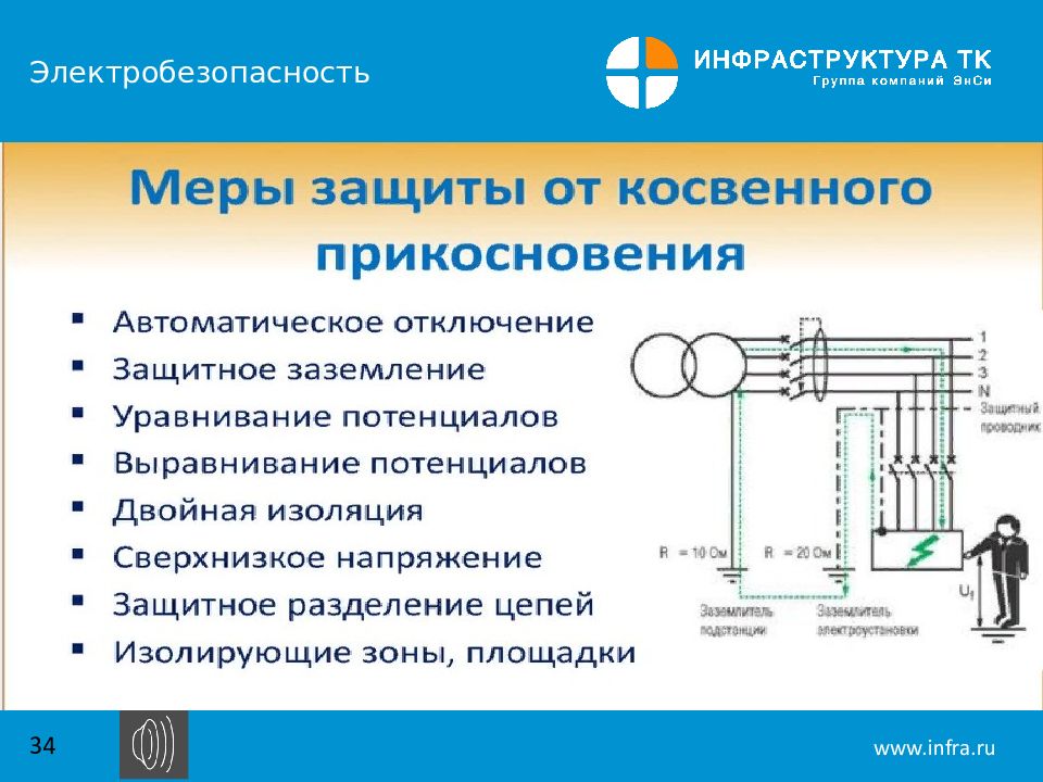 Питание электроустановок. Заземление электробезопасность. Защитные меры электробезопасности. Защитные приспособления электробезопасность. Профилактические и защитные меры электробезопасности.