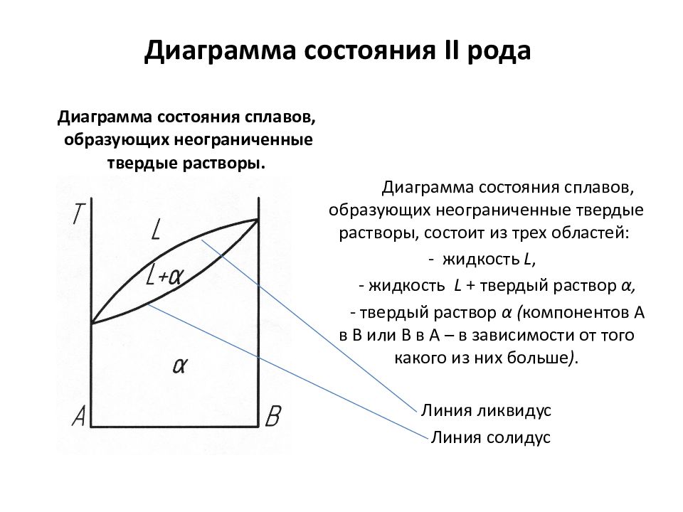 Диаграмма рода. Диаграмма состояния II рода. Диаграмма состояния сплавов IV рода. Диаграмма 2 рода материаловедение. Диаграмма состояния для сплава твердый раствор.