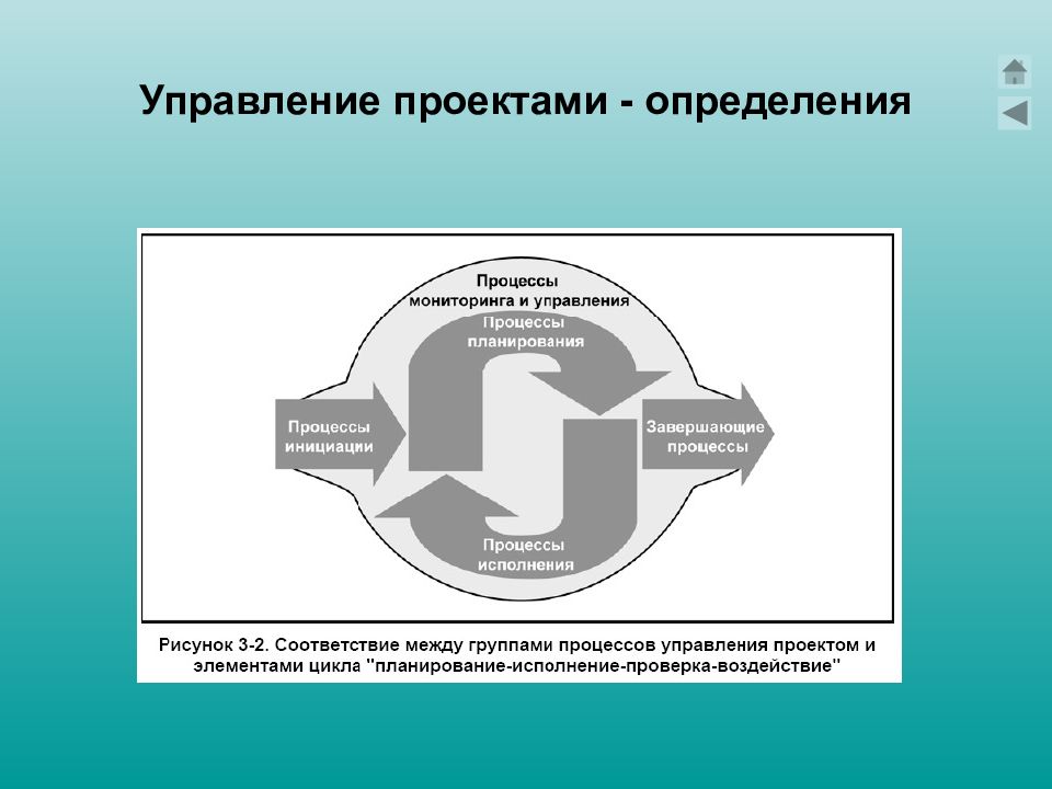 Проектный менеджмент. Управление проектами. Управление проектами это определение. Проект это в управлении проектами. Элементы управления проектом.