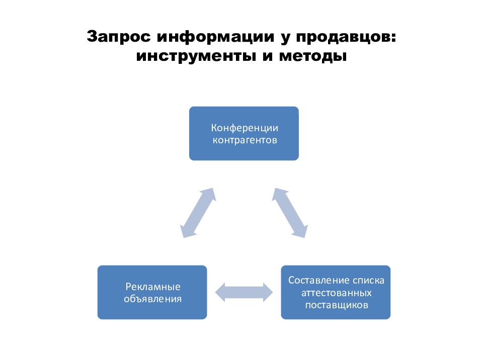 Управляющий 8