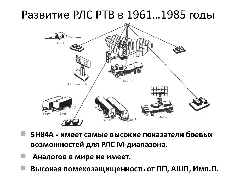 Радиотехника задачи. Задачи радиотехнических войск. Структура радиотехнических войск. РЛС РТВ. Радиотехнические войска структура.