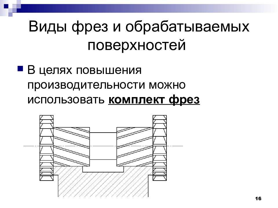 Классификация фрез презентация