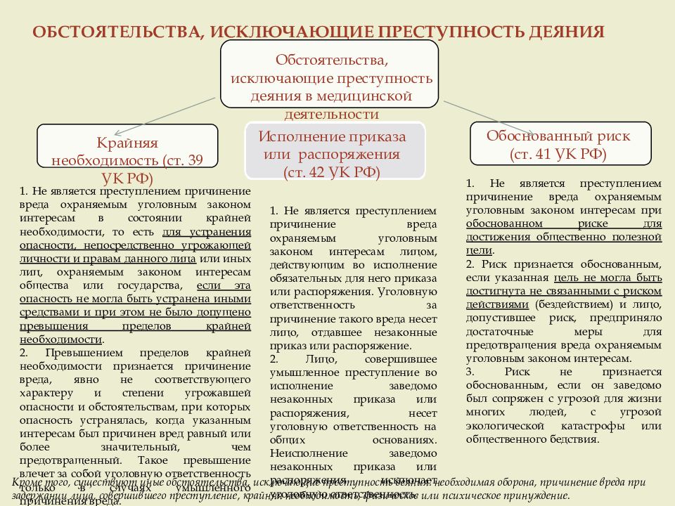 Обстоятельства рисков. Обстоятельства исключающие преступность деяния. Обстоятельства v исключающие преступность деяния. Обстоятельства исключающие преступность деяния обоснованный риск. Обстоятельства исключающие преступность деяния медработника.