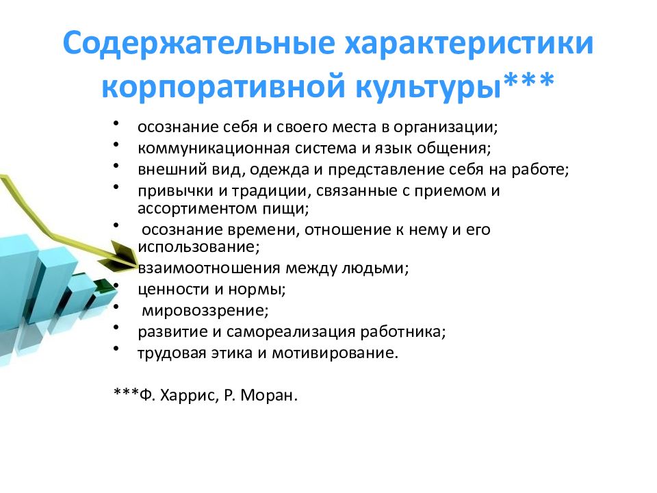 Организация предпринимательской деятельности презентация