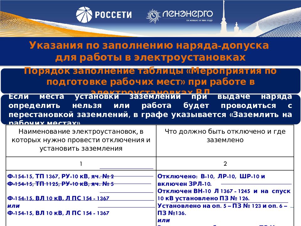 Работы без оформления наряда допуска