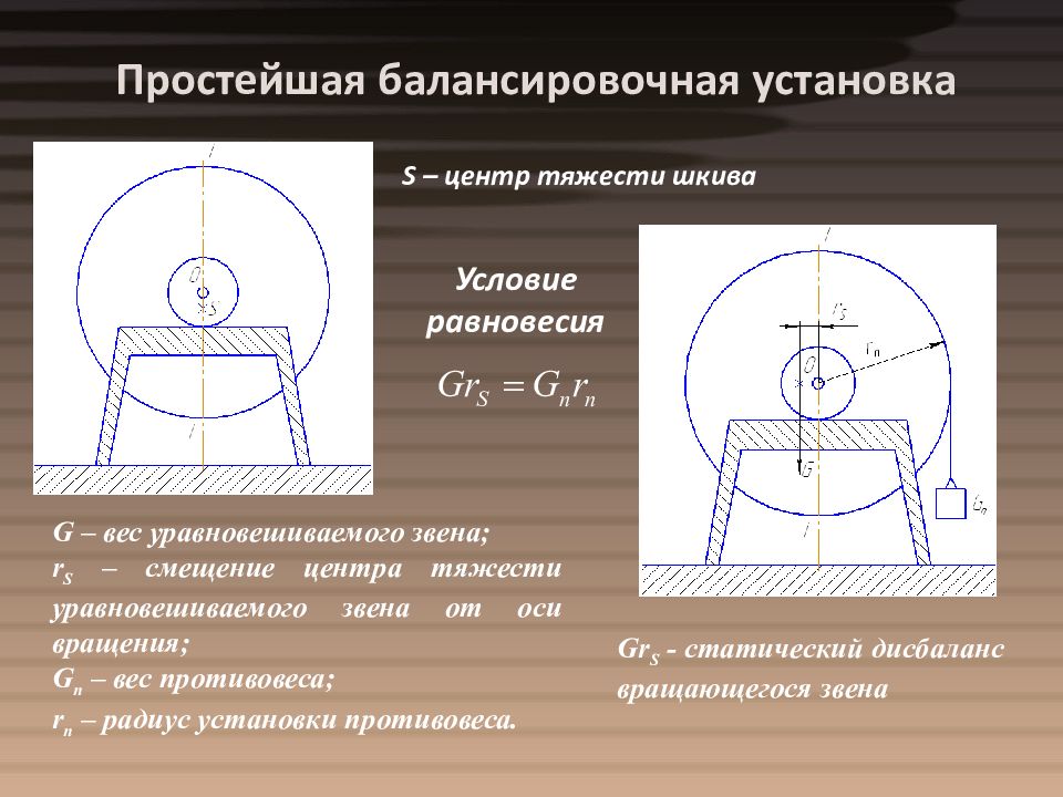 Смещенный центр тяжести. Смещение центра тяжести. Допускаемое смещение центра тяжести. Условия равновесия шкивов.