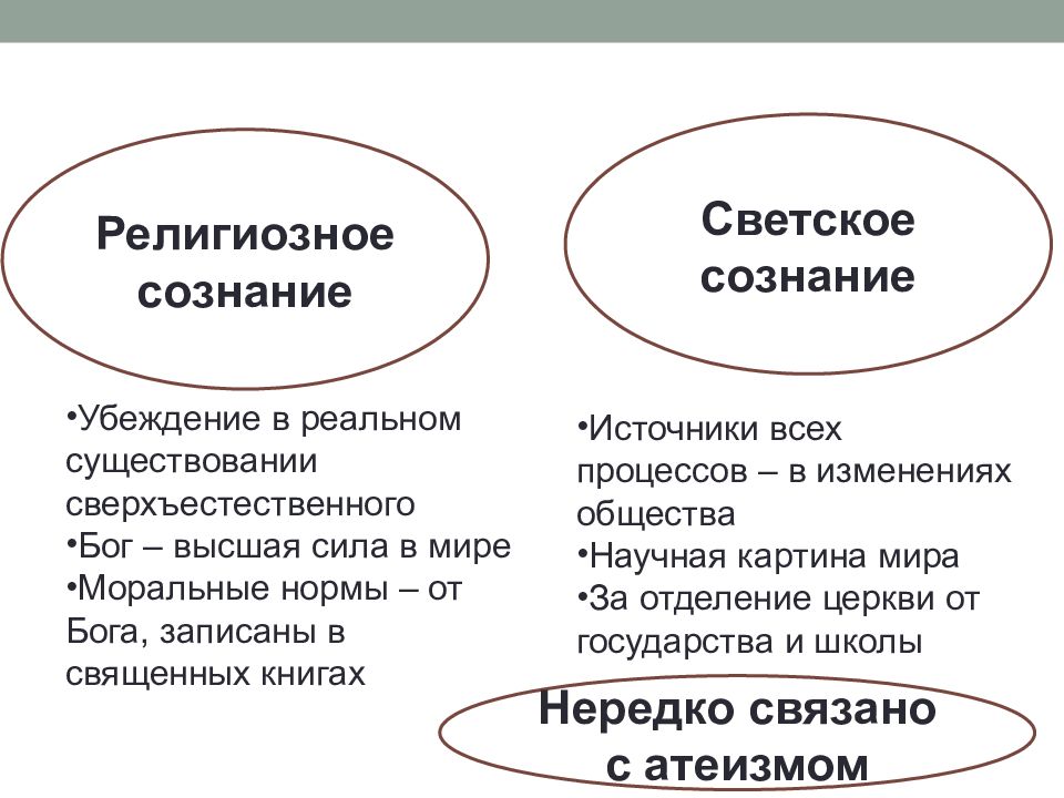 Черты религиозного сознания. Религиозное сознание и светское сознание таблица. Религиозное и светское сознание. Сознание это в обществознании. Светское сознание это в обществознании.