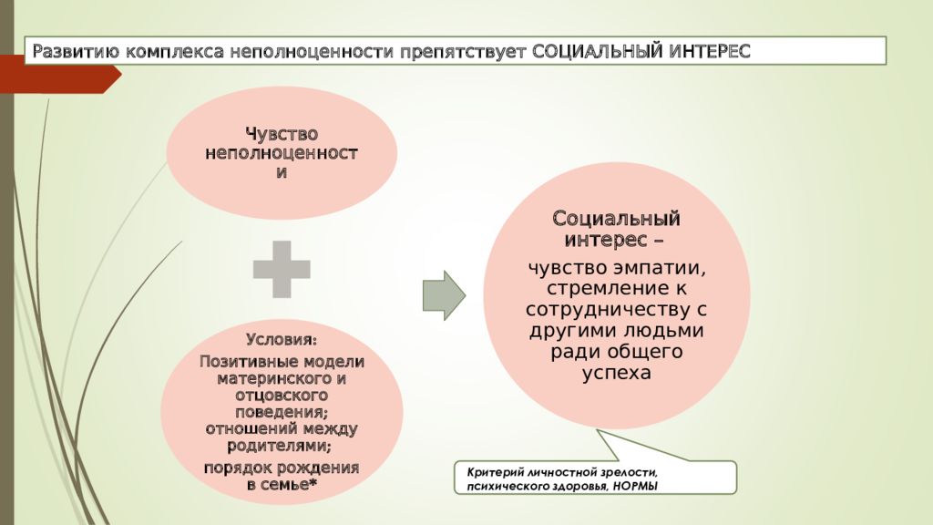 Причины комплексов. Общее между развитием личности и формирование личности. Подходы к зрелости личности. Психология развития и воспитания личности. Психологические подходы к воспитанию и развитию личности.