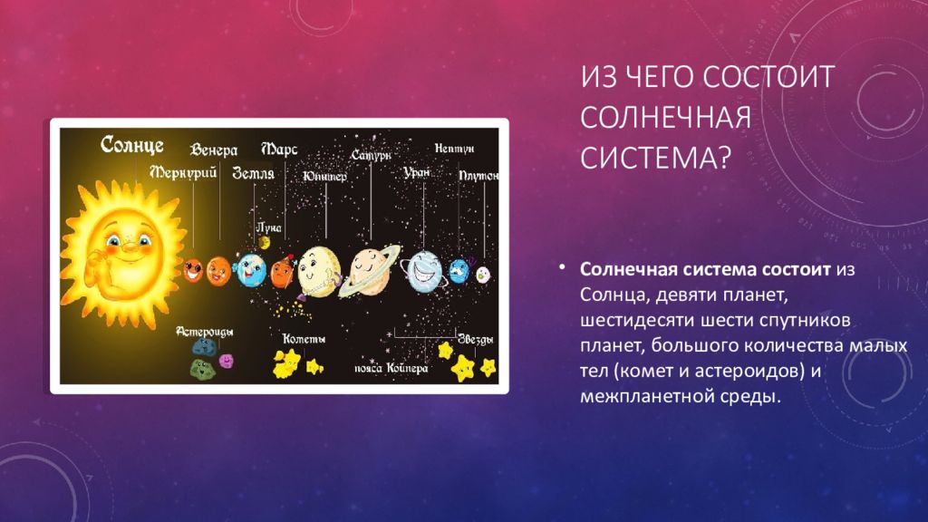 Происхождение солнечной системы состав