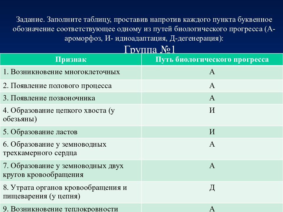 Соответствуют направления. Приспособительные признаки возникшие в ходе эволюции таблица. Ароморфоз приспособительные изменения, возникшие в ходе эволюции. Поставьте против каждого пункта буквенное обозначение. Заполните таблицу проставив в соответствующих колонках да нет редко.