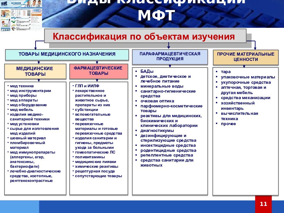 Классификация фармацевтических товаров презентация