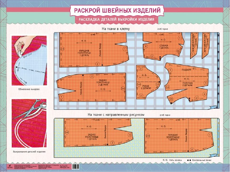 Раскрой это вырезание бумажных деталей швейного изделия полученные в соответствии с чертежом