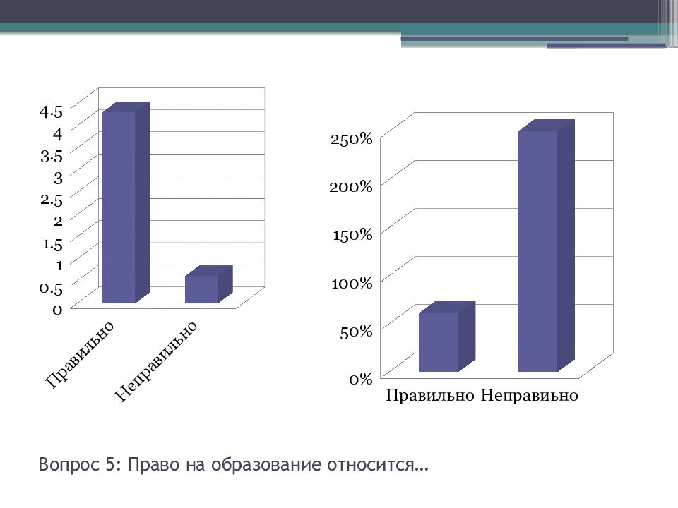 Права несовершеннолетних проект