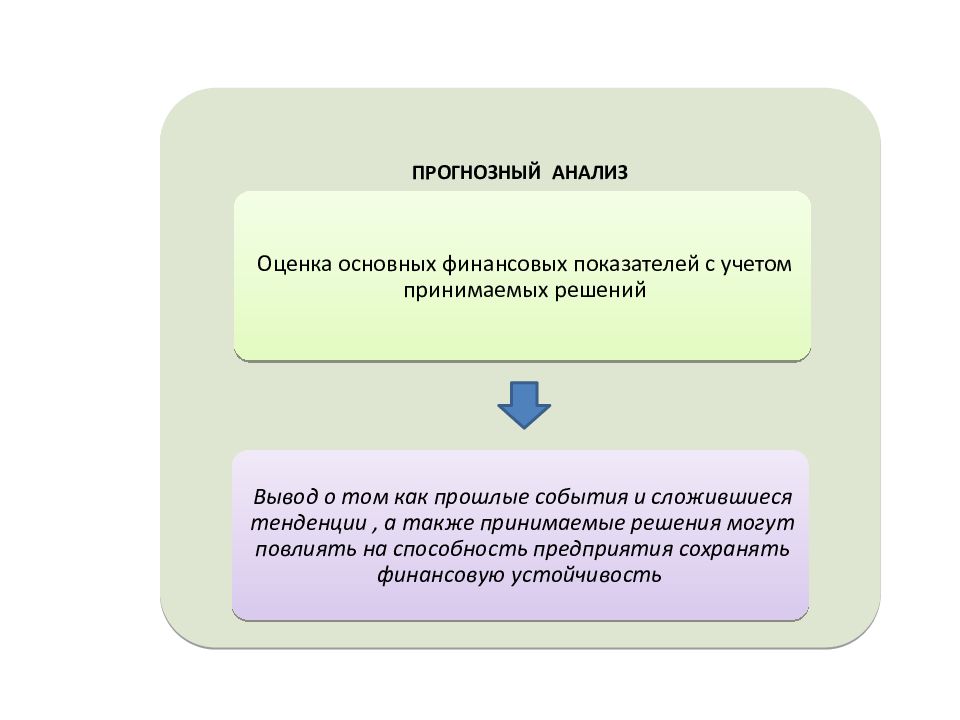 Учет и анализ. Прогнозная оценка основных показателей. Анализ и оценка. Прогнозный анализ финансовой отчетности. КАСКАD анализ и оценка.