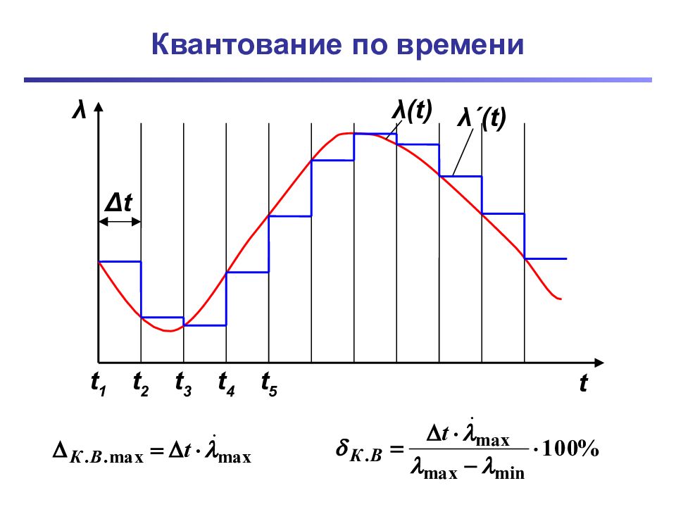 Алгоритмы квантования изображений