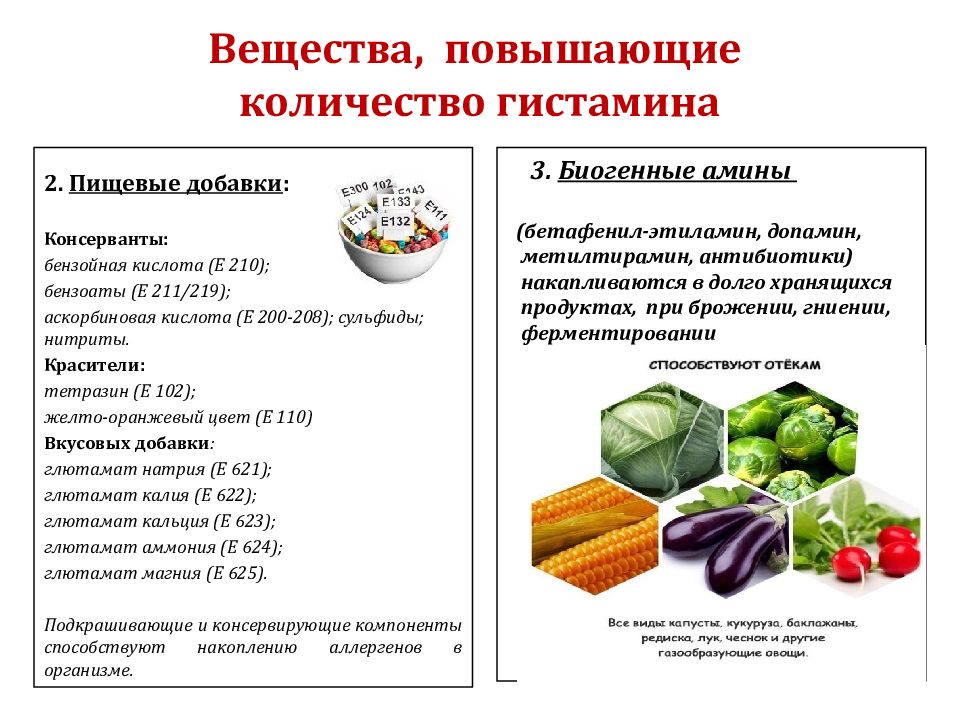 Пищевая аллергия презентация