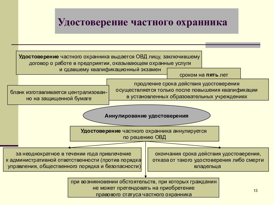 Охрана и защита частной жизни гражданина. Правовой статус частного охранника. Правовое положение частного детектива и частного охранника. Лицензирование частной детективной и охранной деятельности. Понятие частной охранной деятельности.