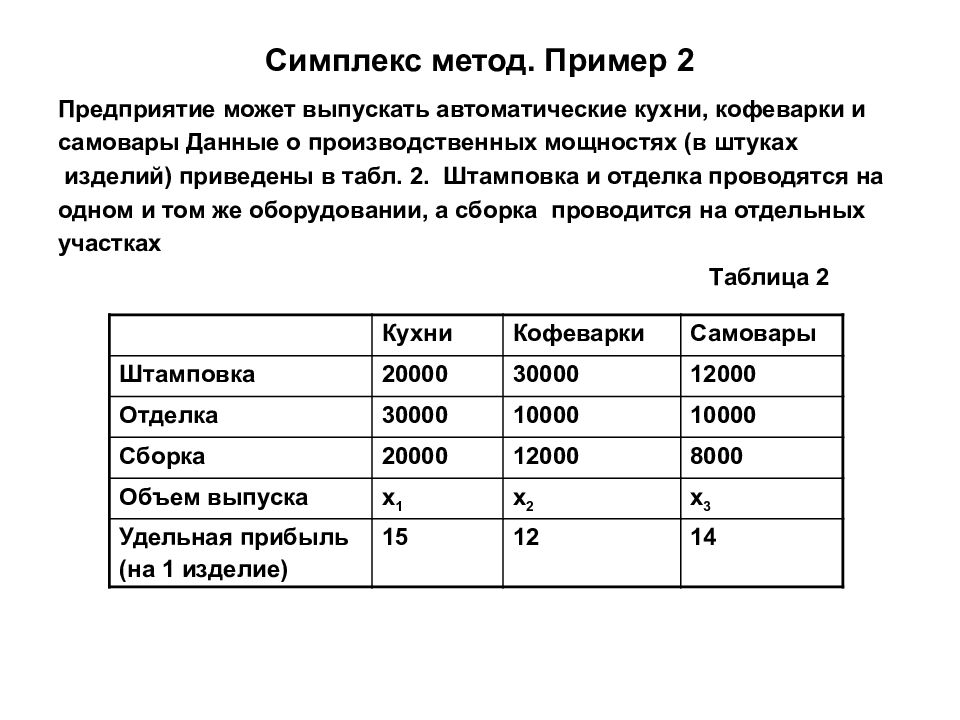 Подходы оптимального решения. Симплекс метод. Симплексный метод пример. Симплекс метод пример. Симплекс таблица пример.