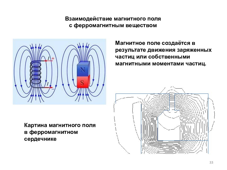 На рисунке представлены взаимодействия магнитного поля. Взаимодействие магнитных полей прибор. Магнитное поле создается. Магнитное поле в сердечнике. Взаимодействие магнитного поля с веществом.
