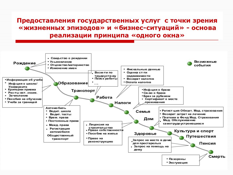 С государственной точки зрения. Предоставление государственных услуг. Уровни предоставления государственных услуг. Какие услуги предоставляет государственная служба. Схема работы МФЦ С точки зрения государства.