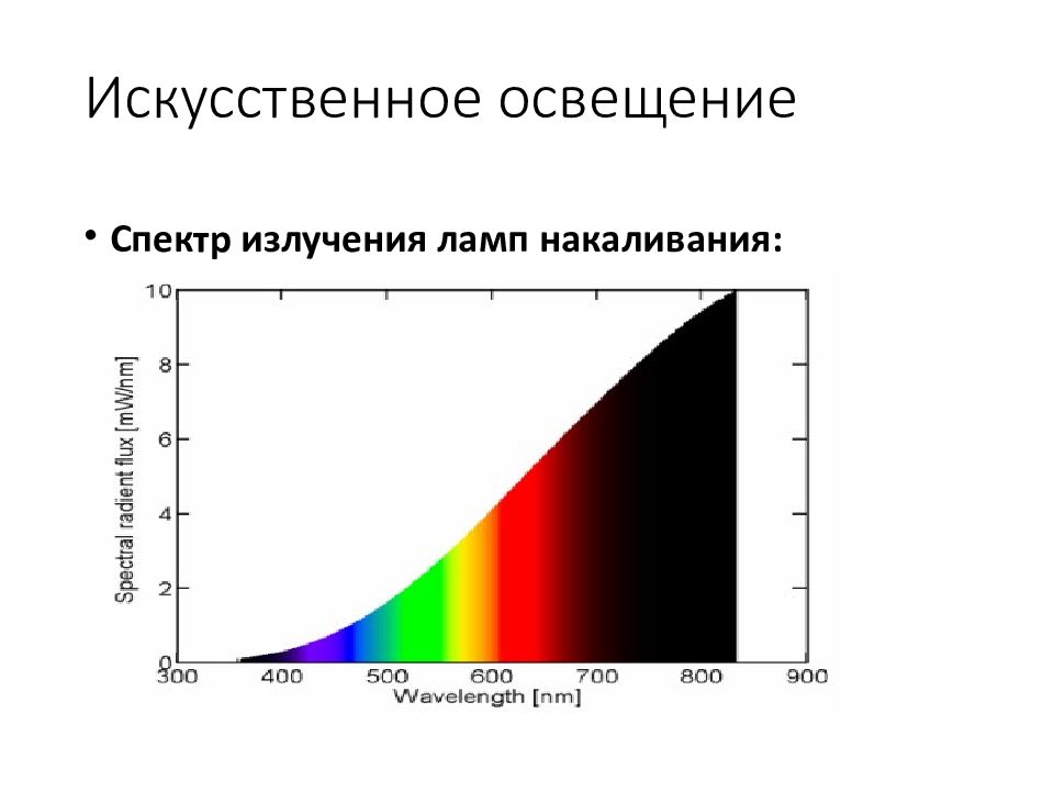 Оценка искусственного освещения