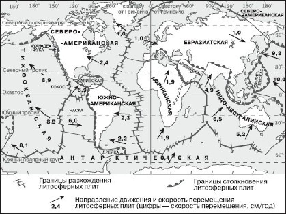 Скорость литосферных плит