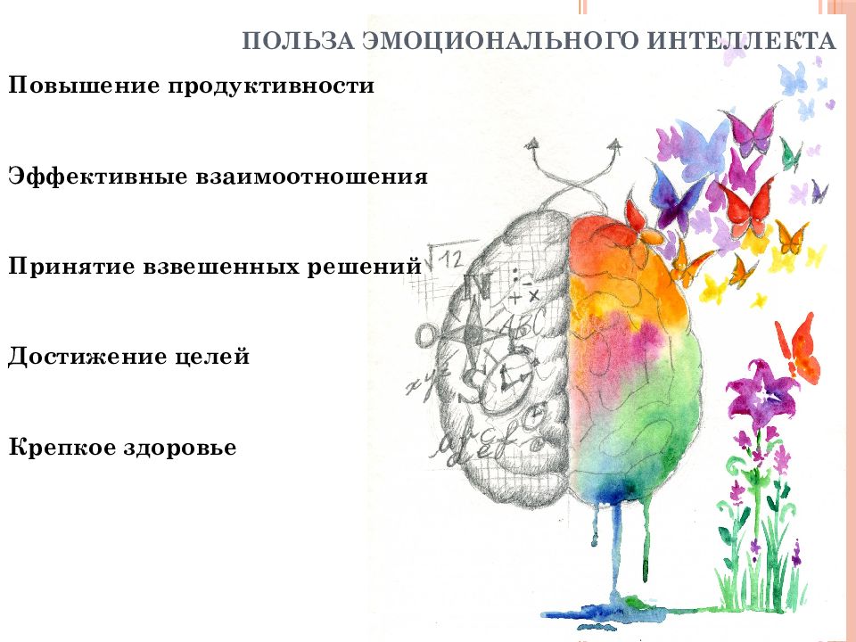 Эмоциональный интеллект руководителя презентация