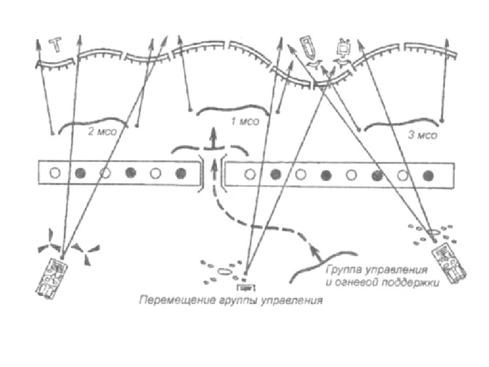 Основы ведения боя. Группа управления и огневой поддержки. Группа огневой поддержки взвода. Книга мотострелковый взвод в бою. Схема мотострелкового отделения по главу.