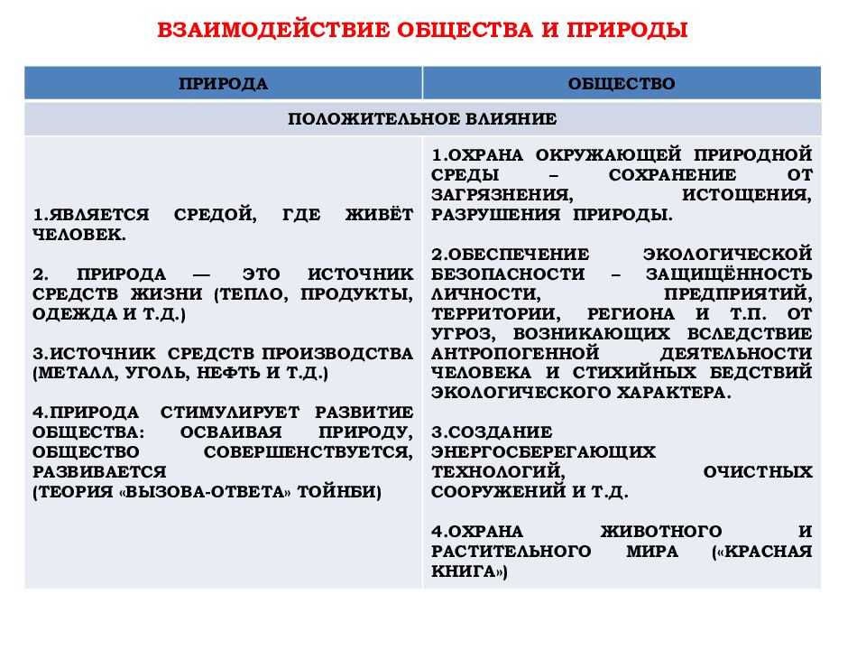 Влияние природы на развитие общества презентация 8 класс география