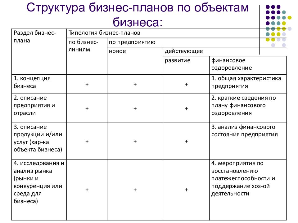 Организация мероприятий бизнес план